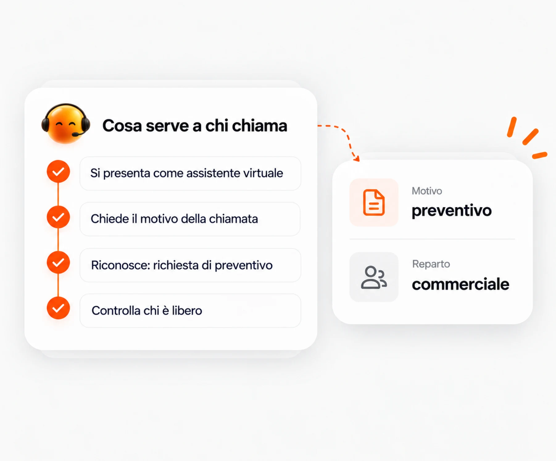Amber capisce cosa serve