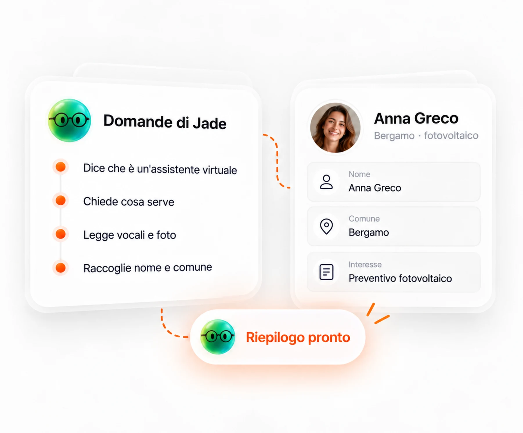 Jade fa le domande