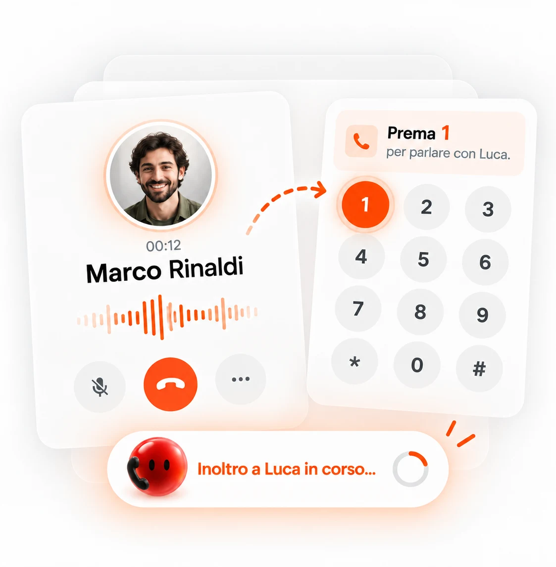 Passa la chiamata